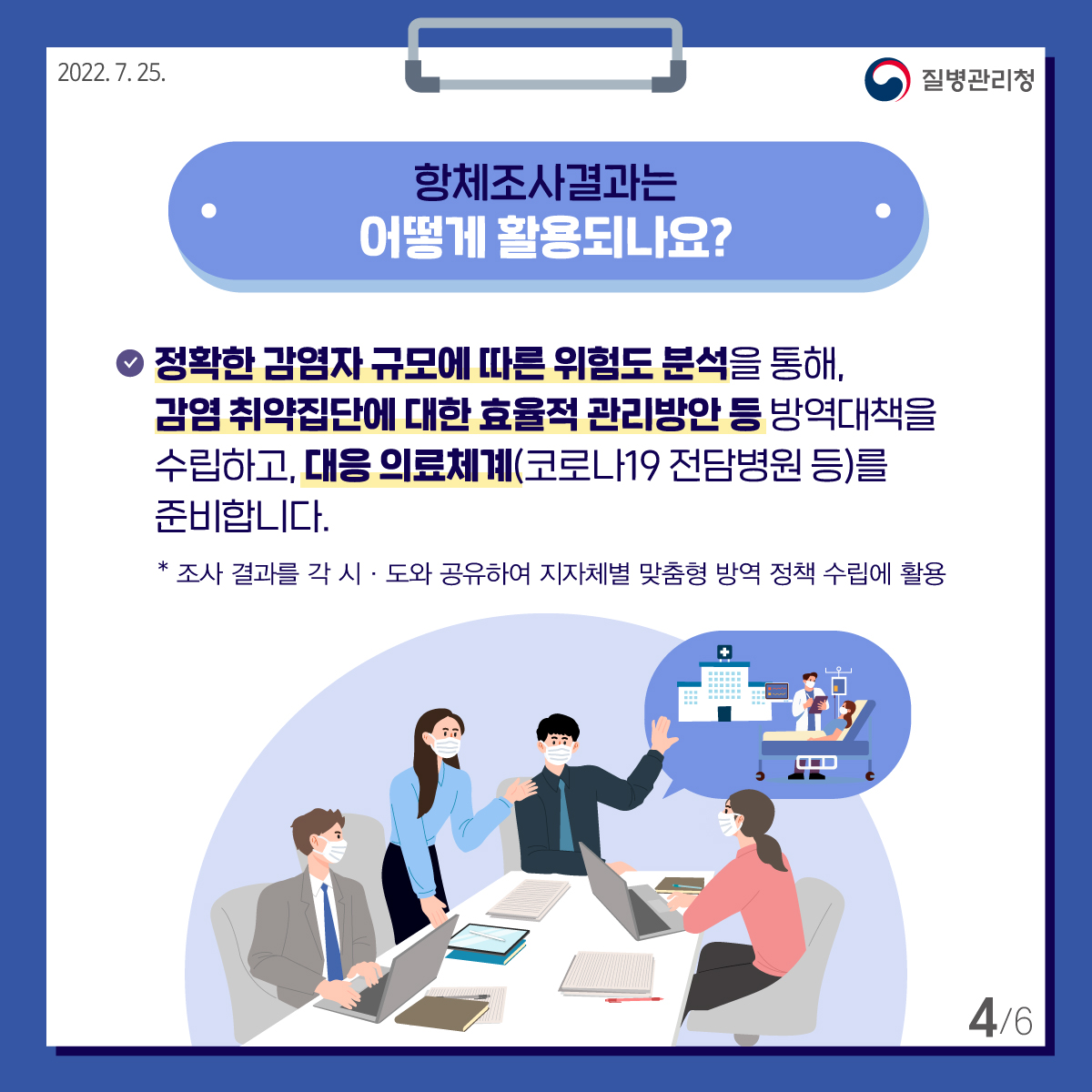 [질병관리청 2022년7월25일] 항체조사결과는 어떻게 활용되나요? • 정확한 감염자 규모에 따른 위험도 분석을 통해, 감염 취약집단에 대한 효율적 관리방안 등 방역대책을 수립하고, 대응 의료체계(코로나19 전담병원 등)를 준비합니다. 조사 결과를 각 시·도와 공유하여 지자체별 맞춤형 방역 정책 수립에 활용. [6페이지 중 4페이지]